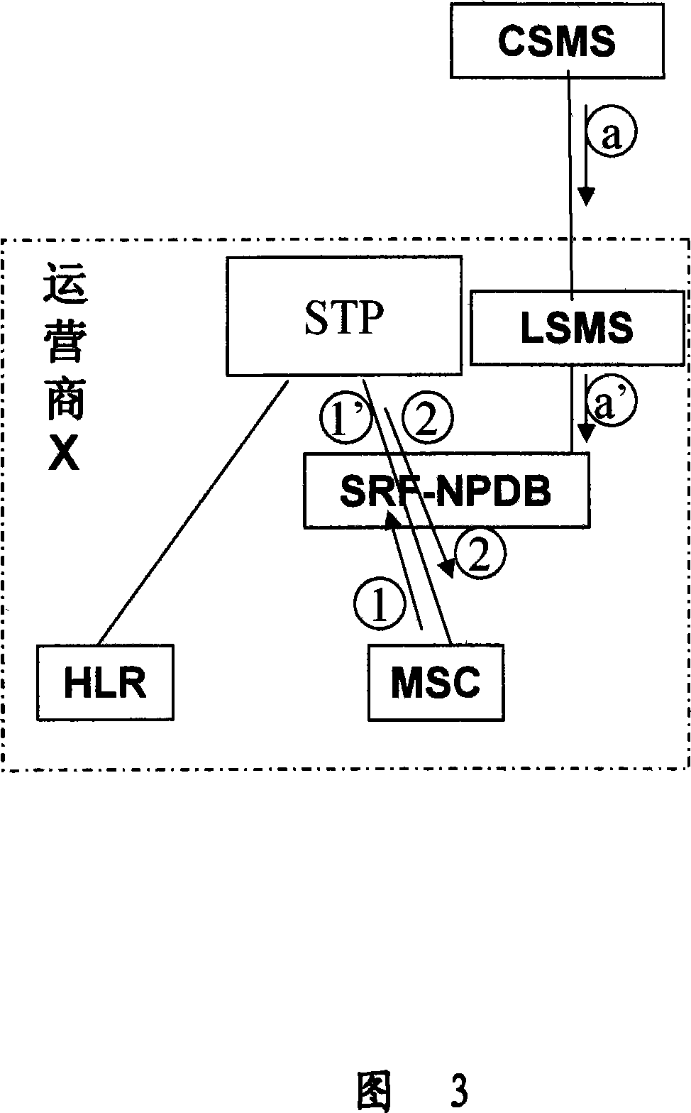 Method and system for mobile communication number carryover based on signaling relay technique