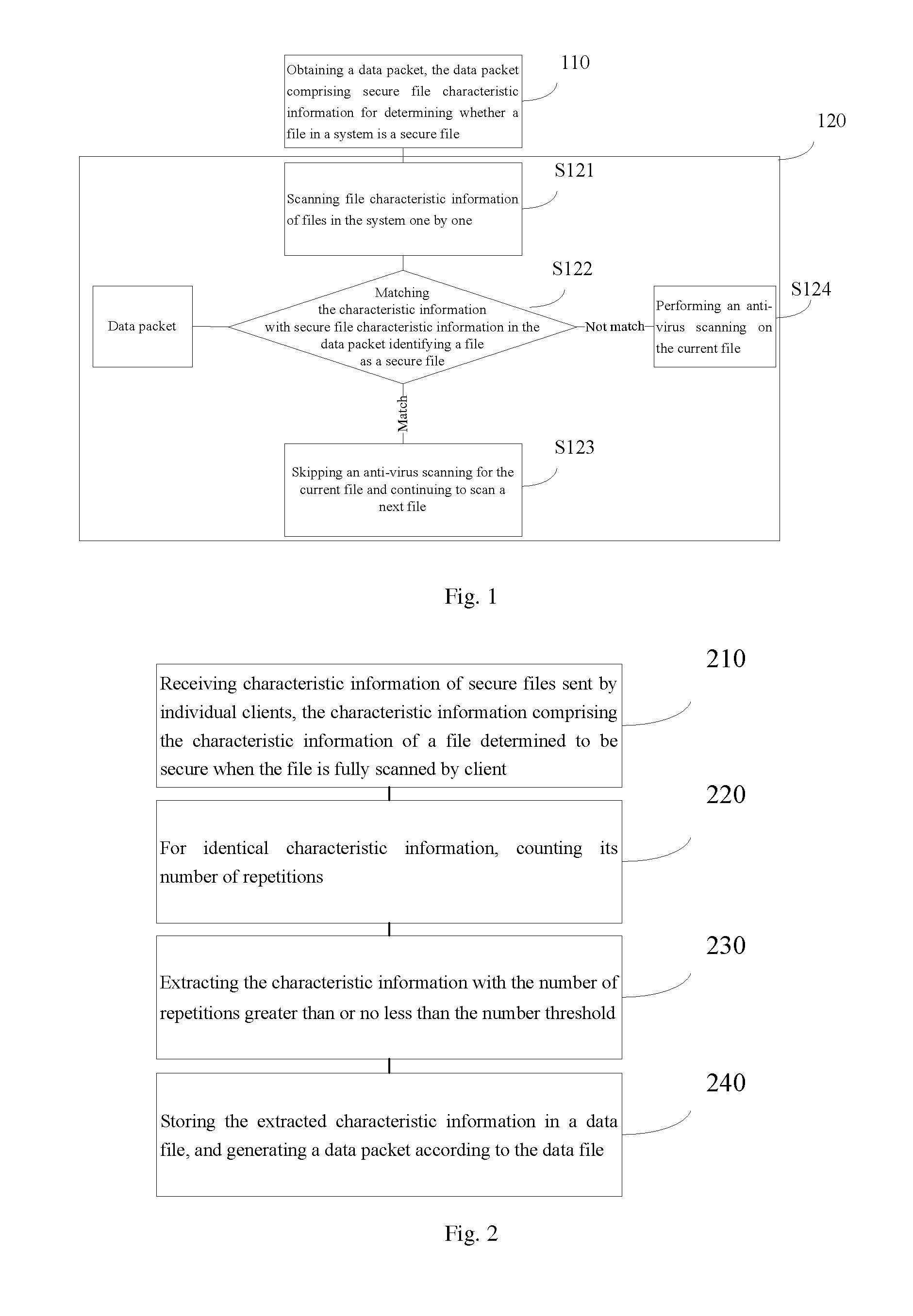 Method and System for Quickly Scanning Files