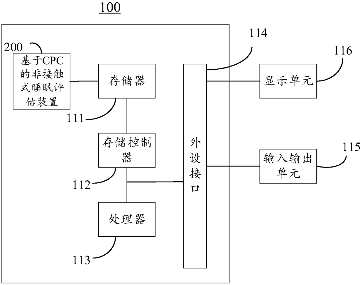 Non-contact sleep assessment method and device based on CPC