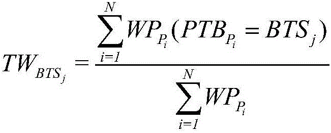 Urban population distribution method based on building properties