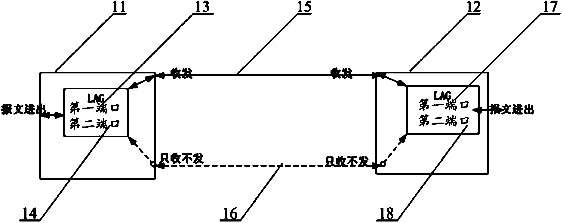 Transmission method and transmission device for performing 1: 1 protection on message in link aggregation group