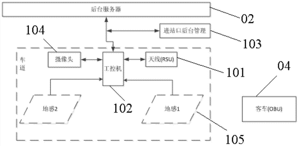 A kind of passenger station safety management system and method