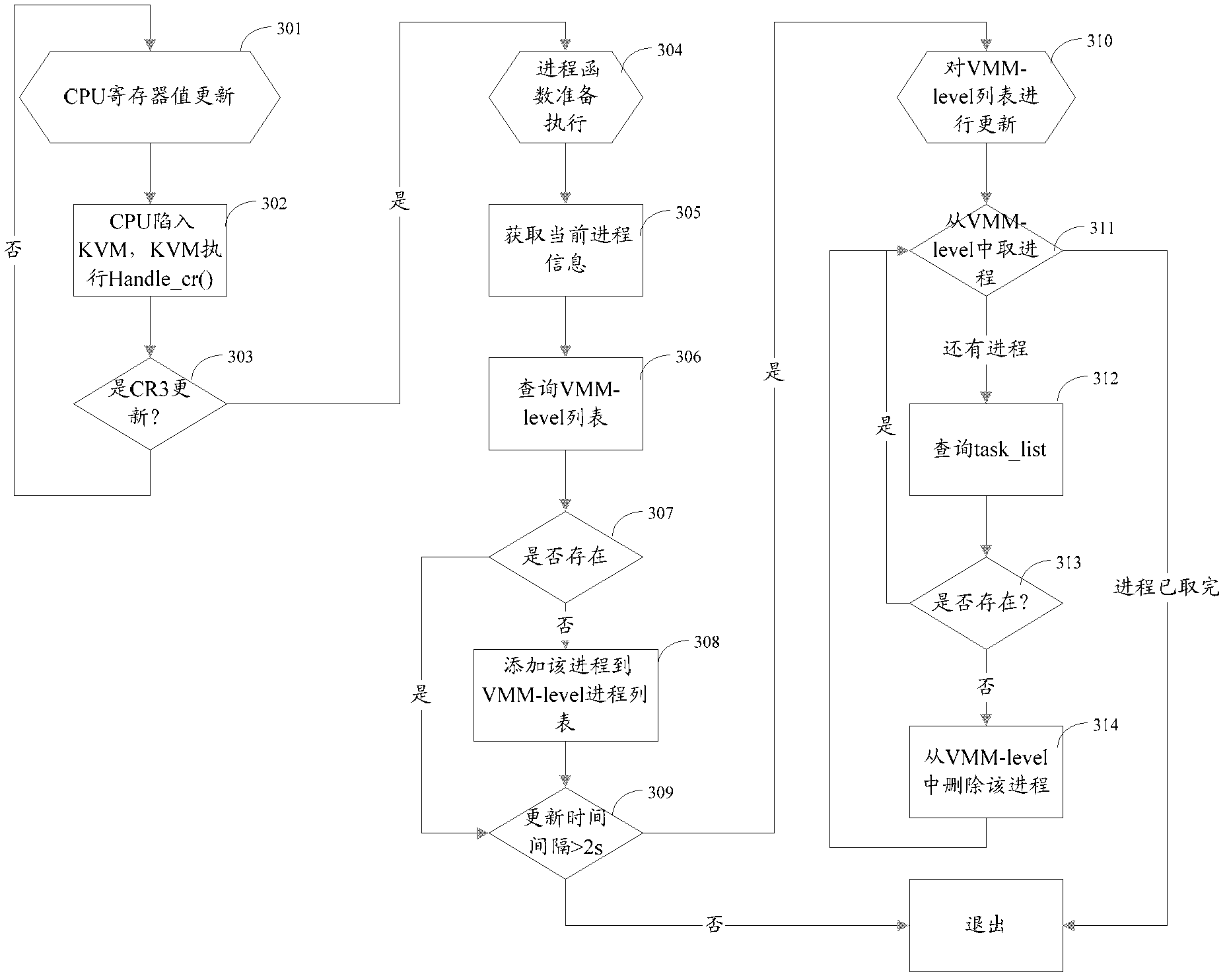 Detection method and device for hidden process based on virtual machine monitor