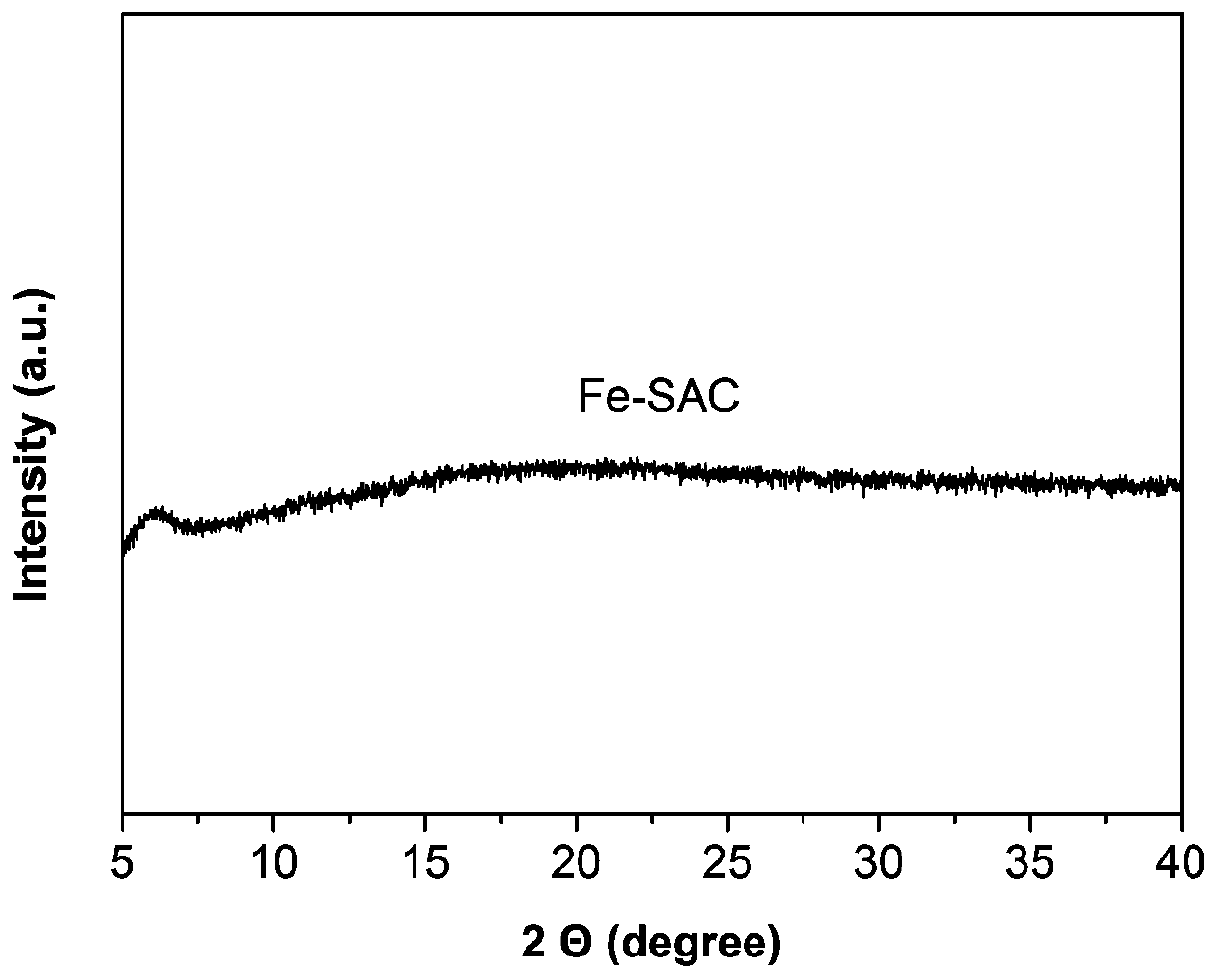 Monatomic catalyst prepared based on surface immobilizing method