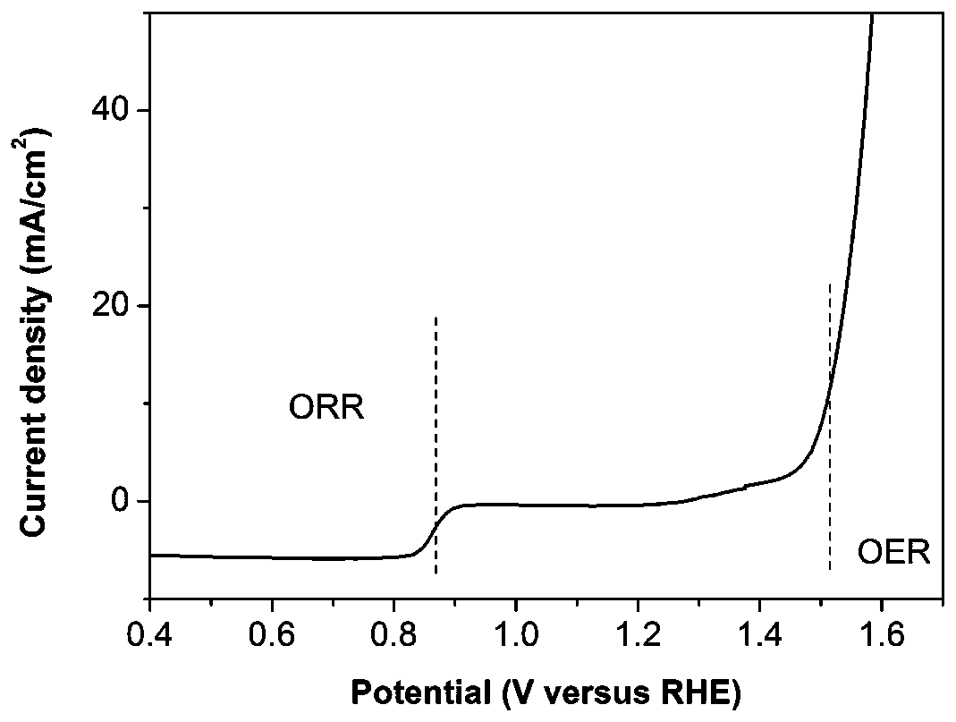 Monatomic catalyst prepared based on surface immobilizing method