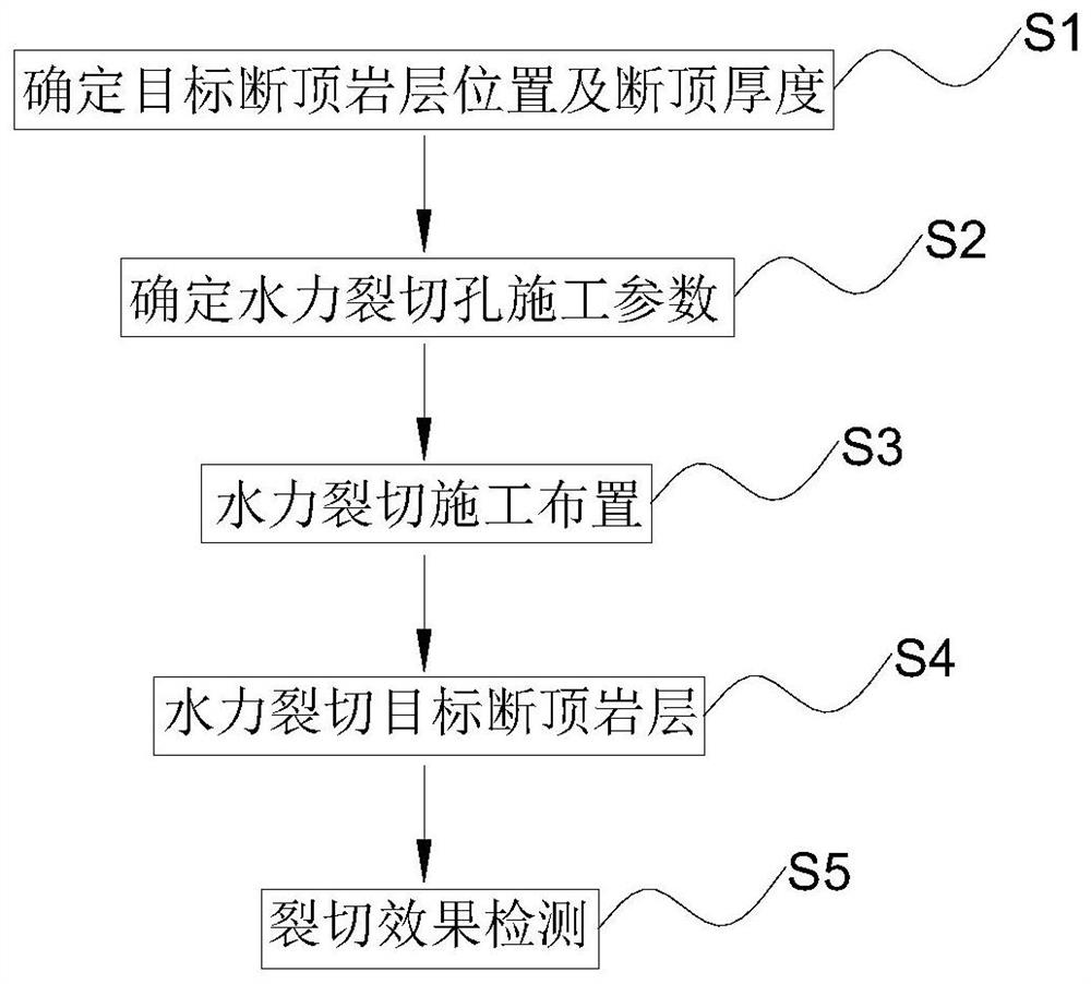 Hydraulic fracturing roof-cutting pressure relief method for coal mine rock burst prevention and control