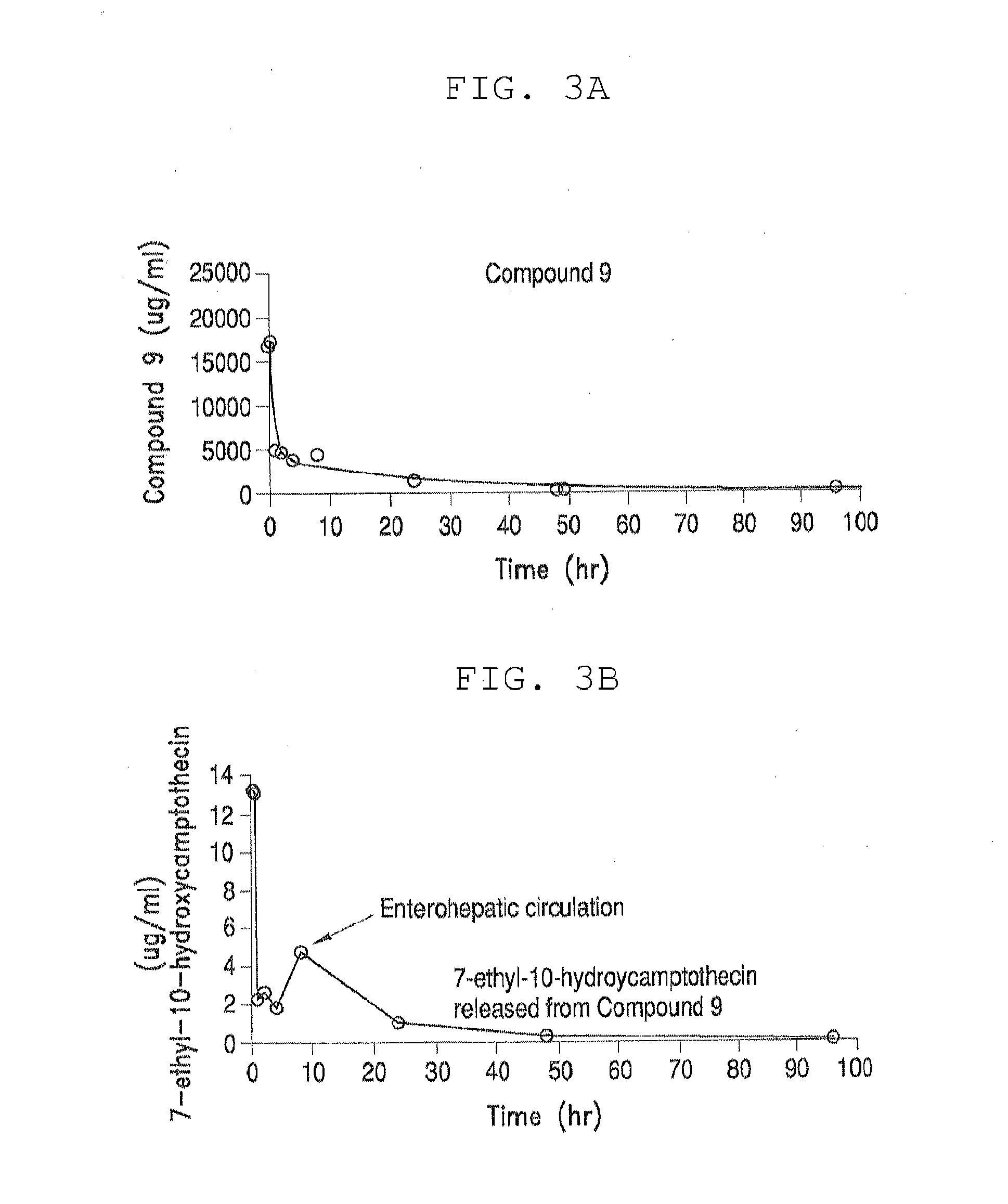 Methods of treating her2 positive cancer with her2 receptor antagonist in combination with multi-arm polymeric conjugates of 7-ethyl-10-hydroxycamptothecin