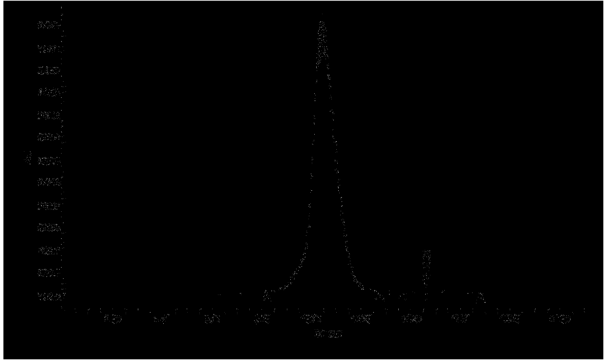 Process for purifying human retinol binding protein and preparation process of polyclonal antibody thereof