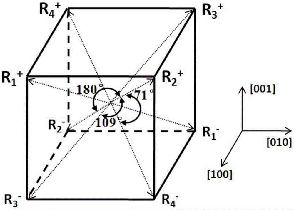 Method for controlling orientation of electrodeformation of ferroelectric single crystal