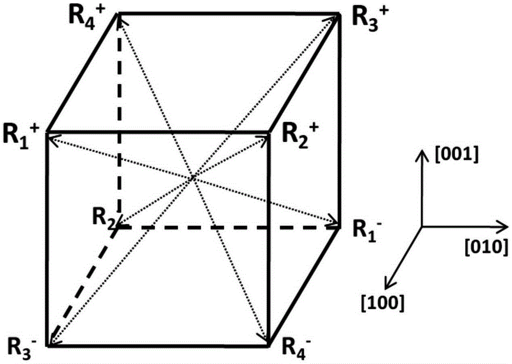 Method for controlling orientation of electrodeformation of ferroelectric single crystal