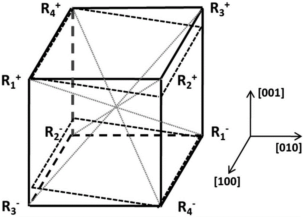 Method for controlling orientation of electrodeformation of ferroelectric single crystal