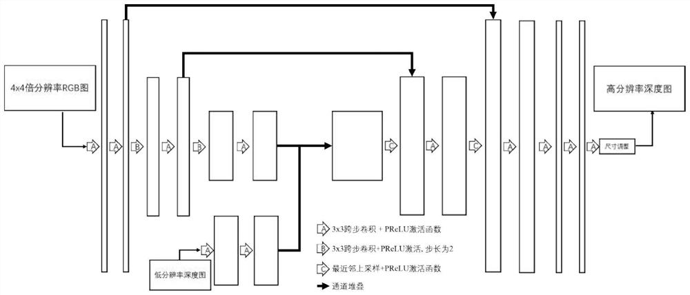 High-resolution monocular 2D video to binocular 3D video conversion method