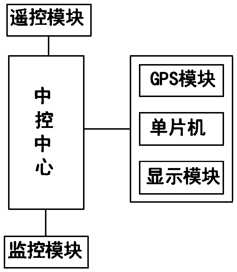 Integrated system suitable for transportation operation in hilly and mountainous area