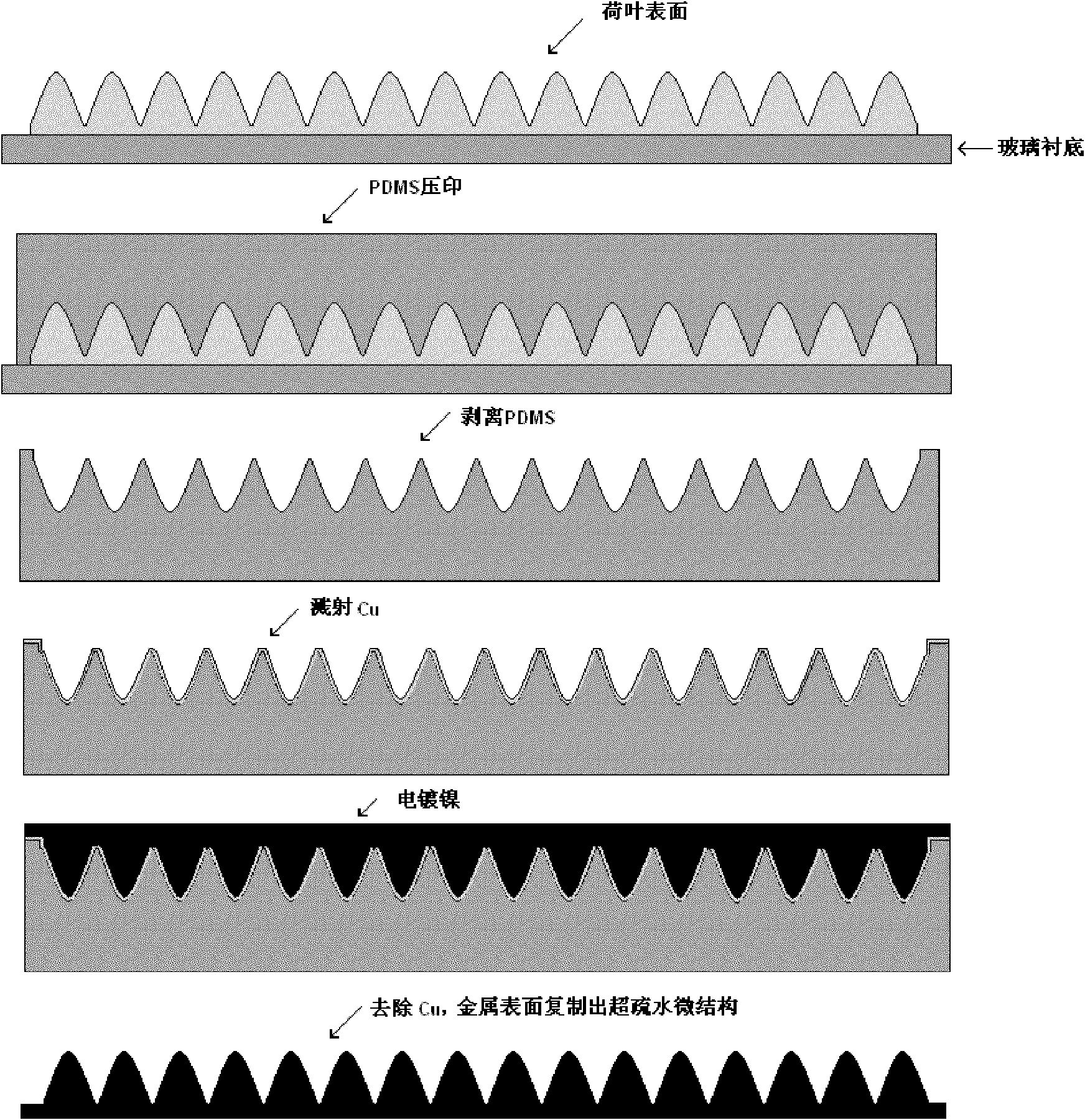 Preparation method of metal-base superhydrophobic material