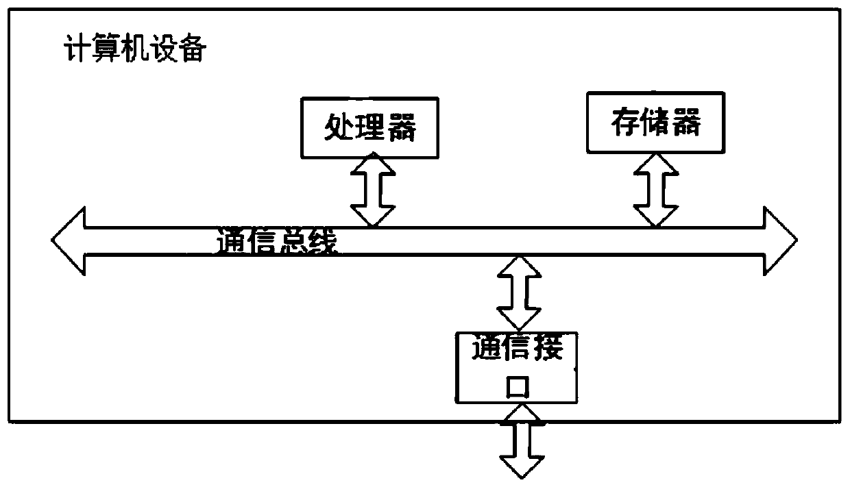 Message processing system and method based on distributed queue