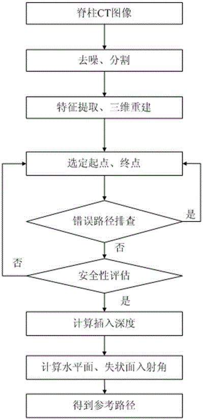 Pedicle screw automatic implantation method