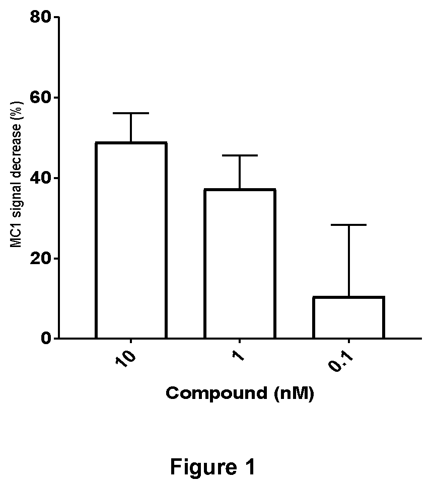 Novel Compounds for the Treatment, Alleviation or Prevention of Disorders Associated with Tau Aggregates