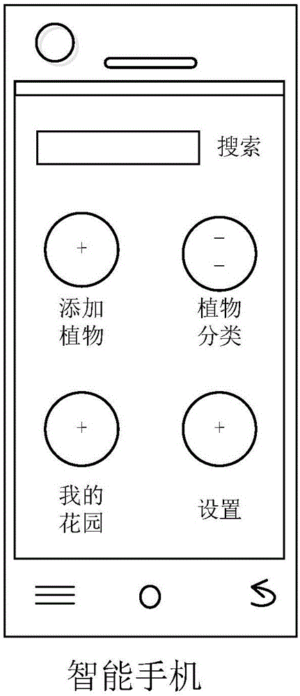 Plantation management method and system and terminal