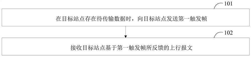 Data transmission method, data transmission device and electronic equipment