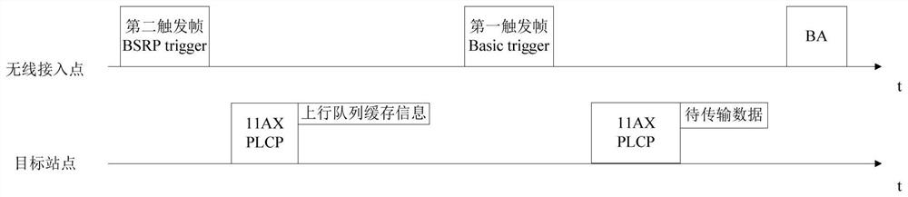 Data transmission method, data transmission device and electronic equipment