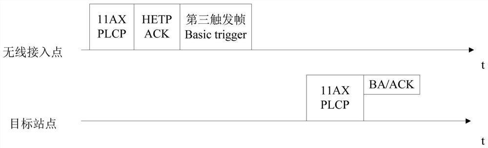 Data transmission method, data transmission device and electronic equipment