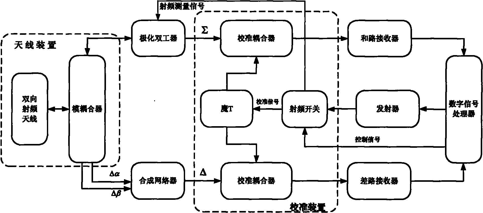 Spaceborne dual-channel angle tracking calibration system and method