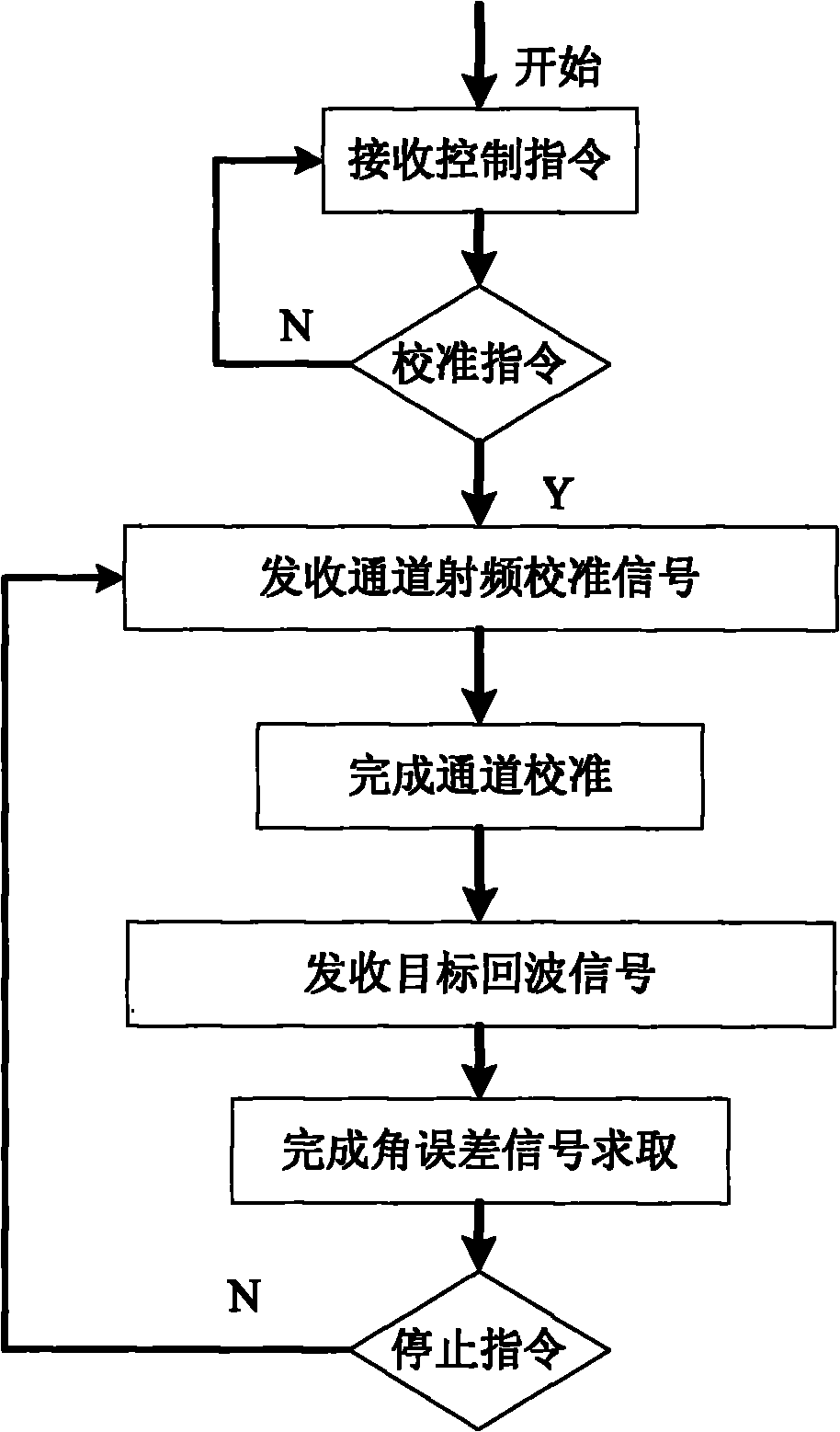 Spaceborne dual-channel angle tracking calibration system and method