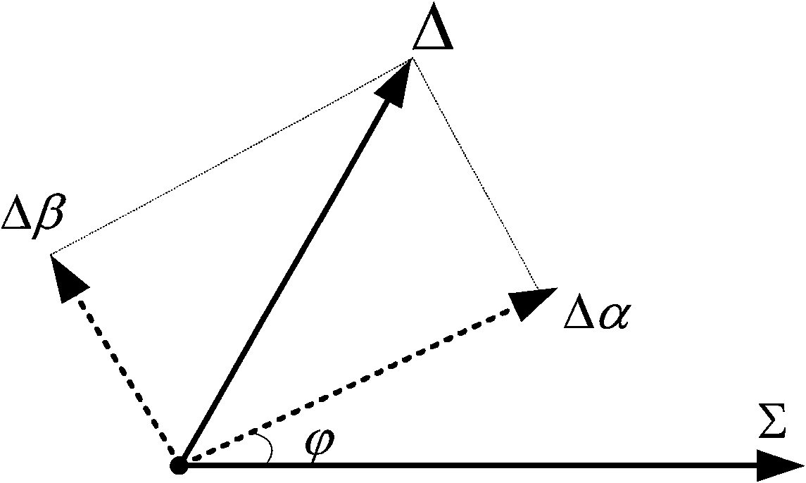 Spaceborne dual-channel angle tracking calibration system and method