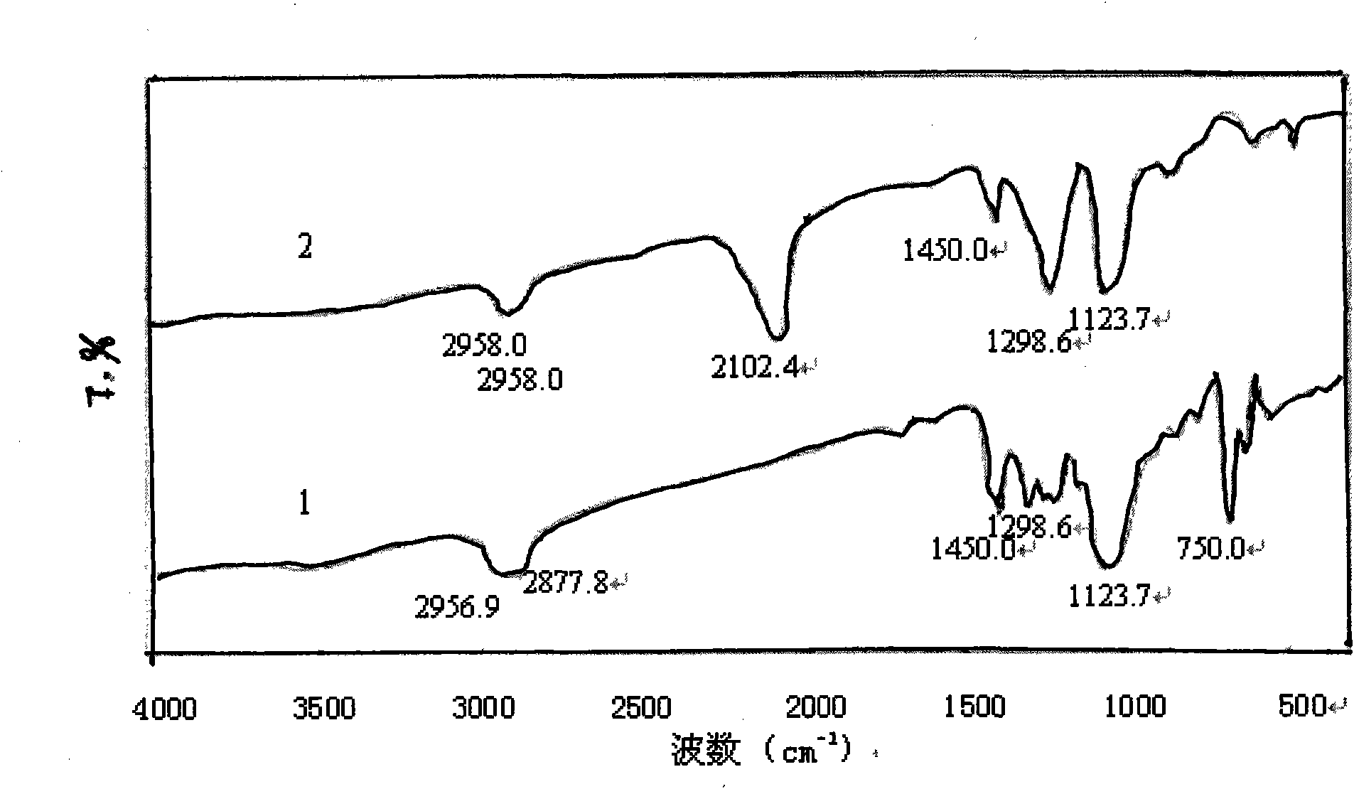 Non-woven surface covalent bonding gelatin adsorption material and preparation method thereof