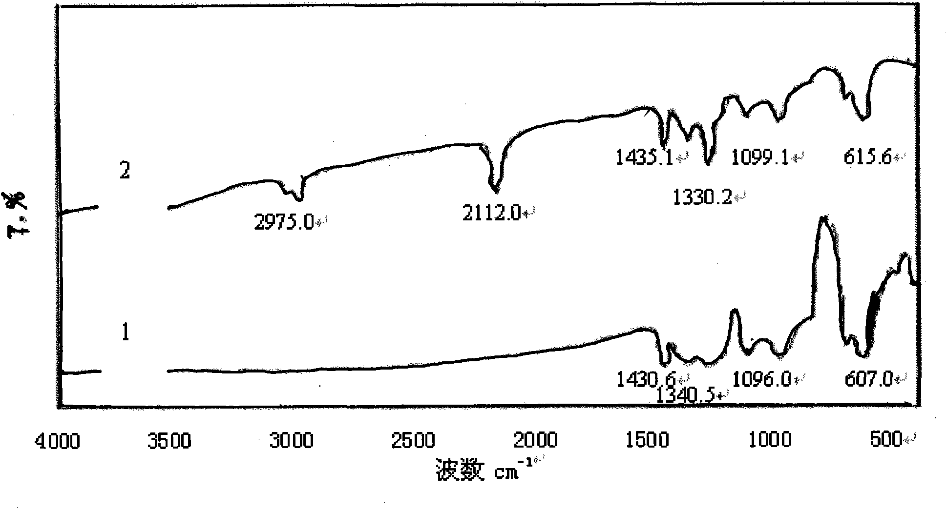 Non-woven surface covalent bonding gelatin adsorption material and preparation method thereof