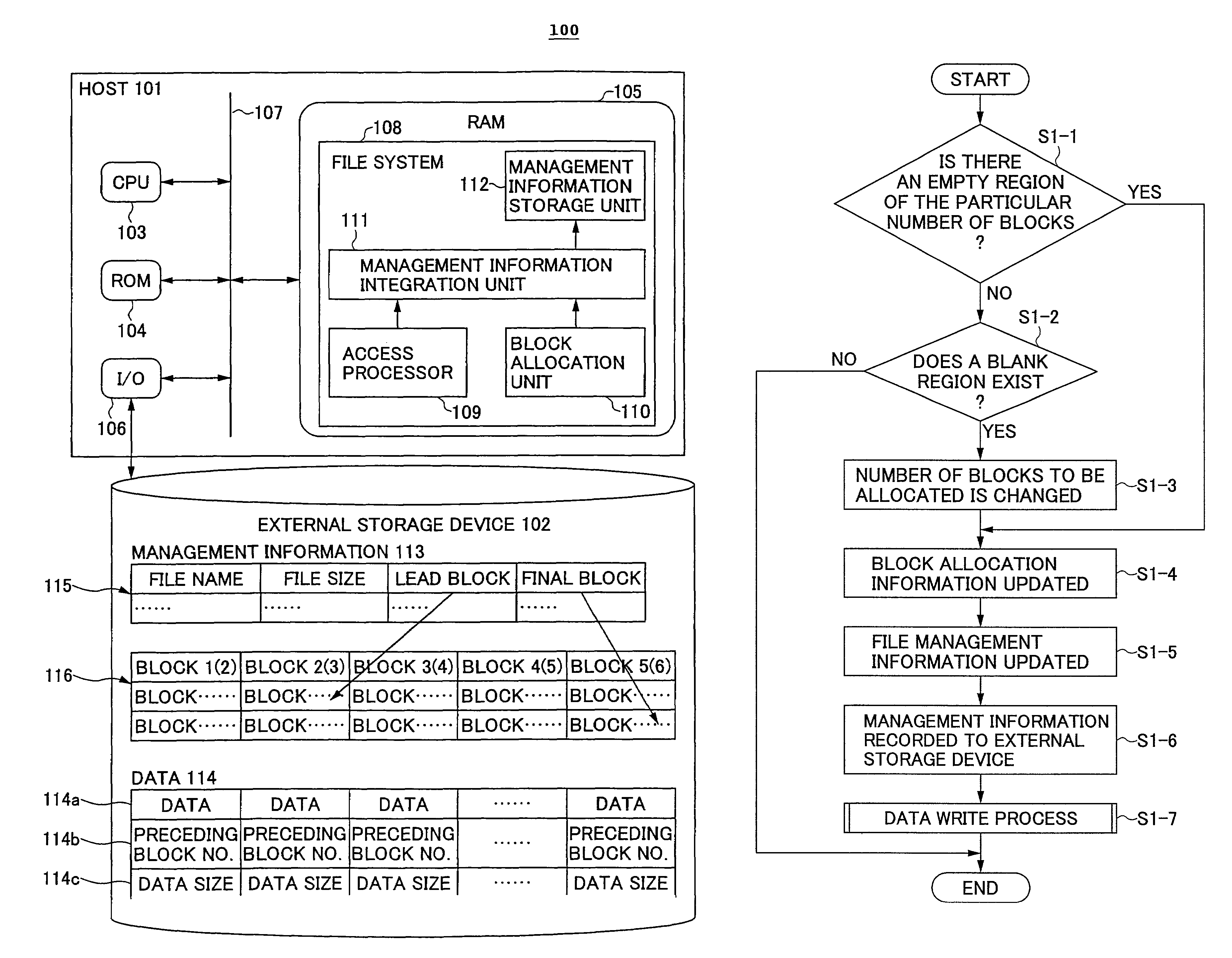 File device and file access method