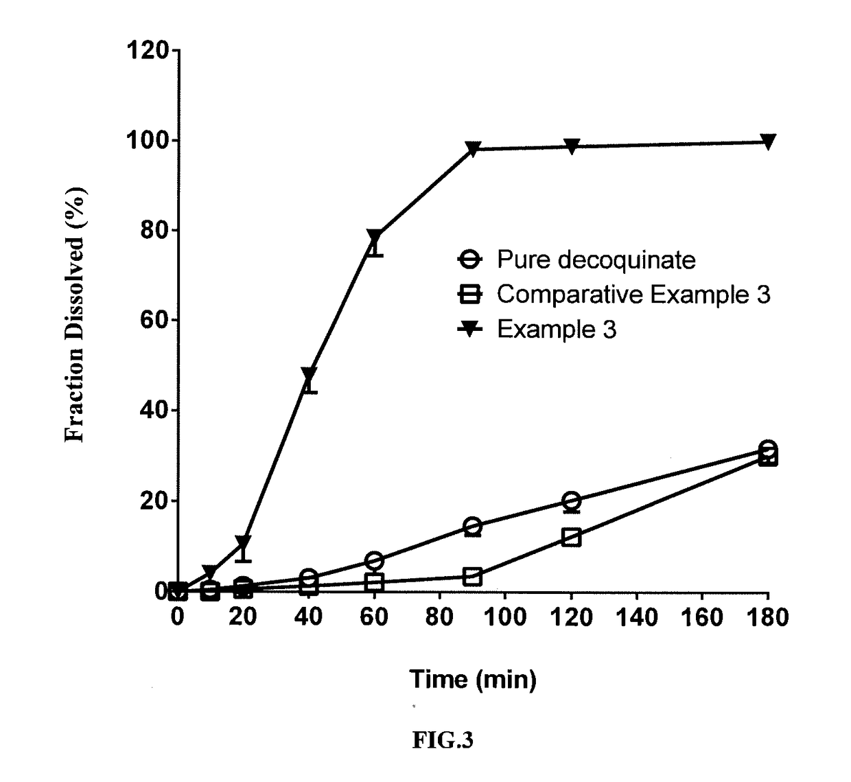 Solid dispersion of decoquinate, a preparation process and its application