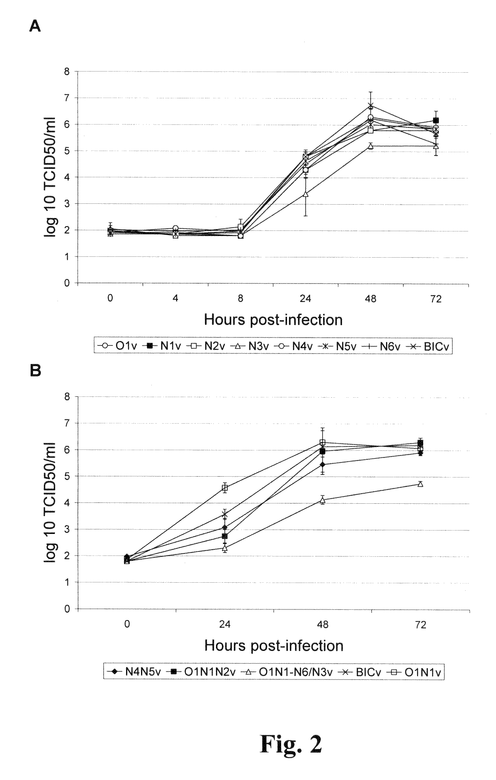 N-linked glycosylation alteration in E0 and E2 glycoprotein of classical swine fever virus and novel classical swine fever virus vaccine