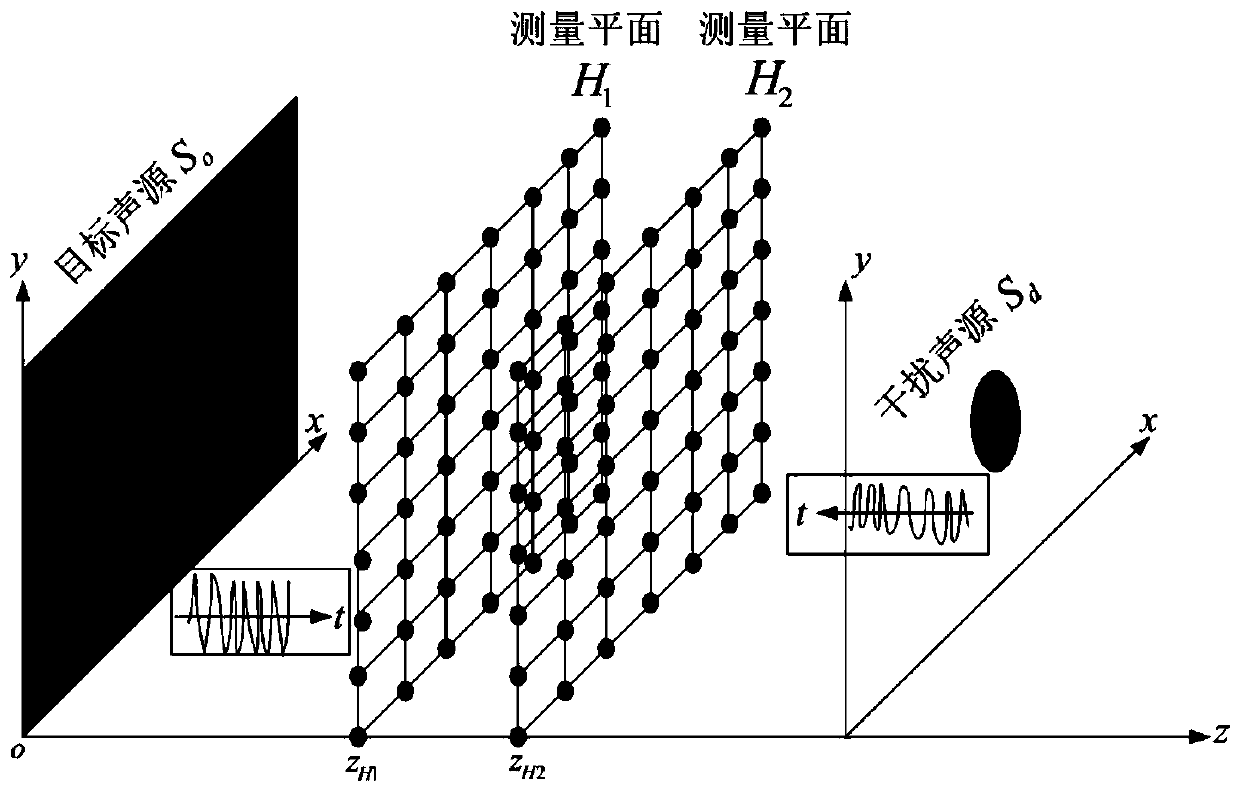 A Free Field Restoration Method for Unsteady Plane Sound Source