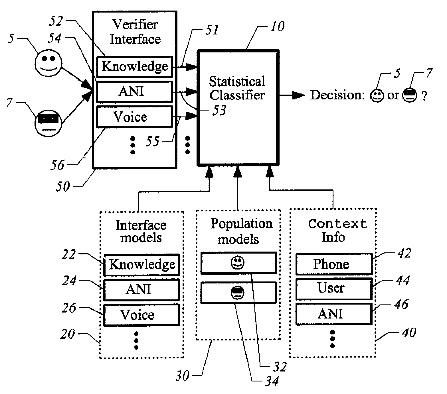 System and method for providing improved claimant authentication