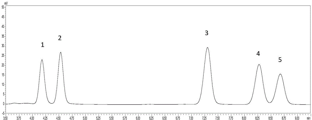 Method for simultaneously detecting five triterpene acid components in Cornus officinalis by utilizing UFLC method