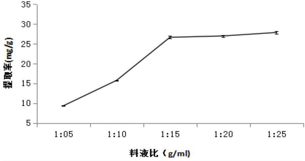 Method for simultaneously detecting five triterpene acid components in Cornus officinalis by utilizing UFLC method