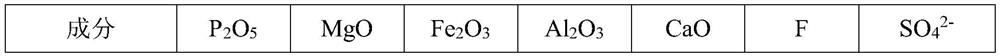 Monoammonium phosphate suspension fertilizer containing medium trace elements, and preparation method thereof