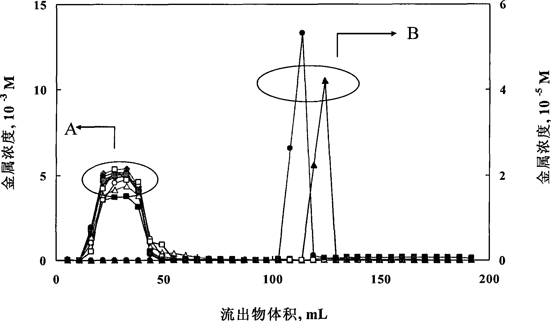 Sorbent for mutual separation of MA/RE in high-level waste and preparation thereof