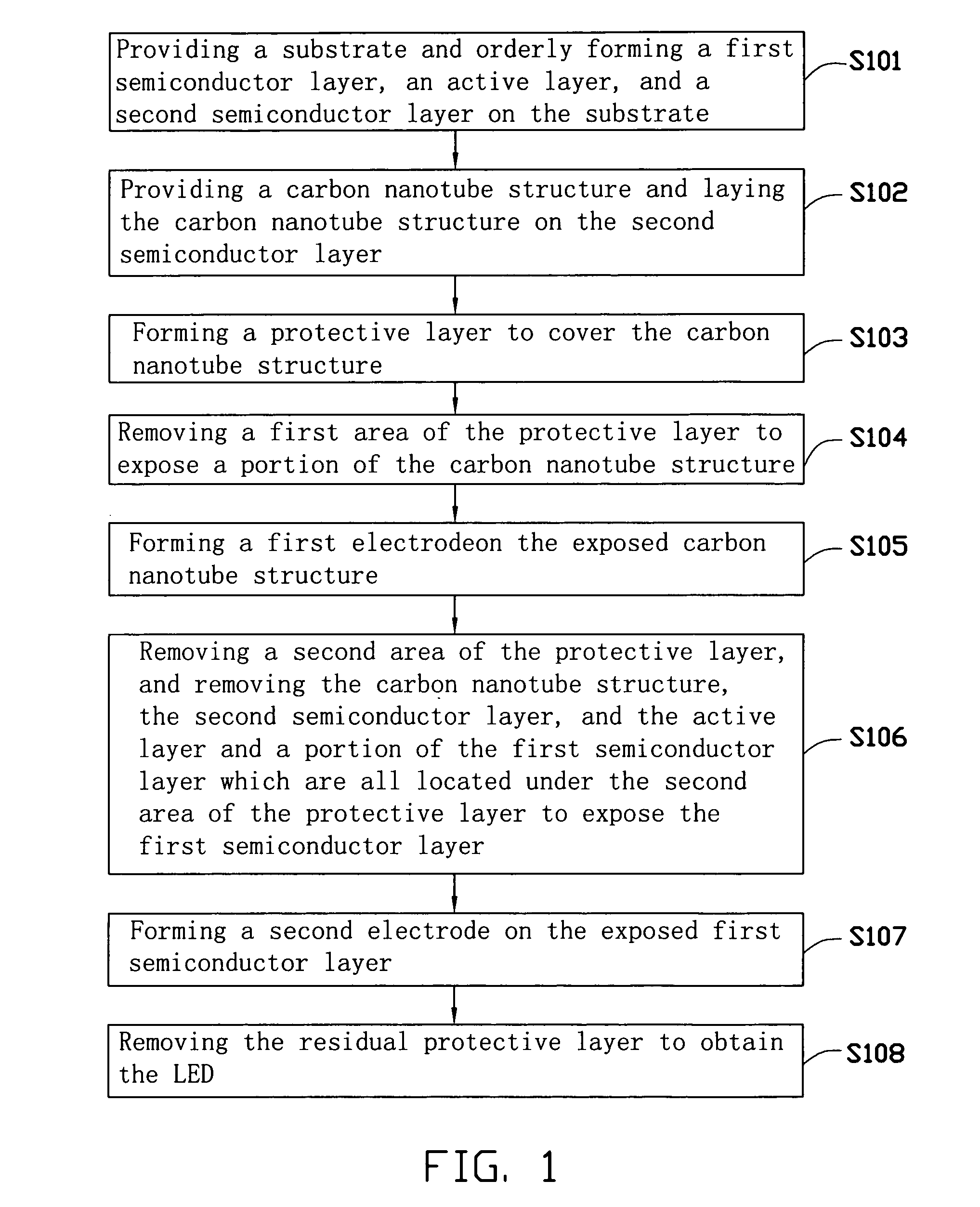 Method for fabricating light emitting diode