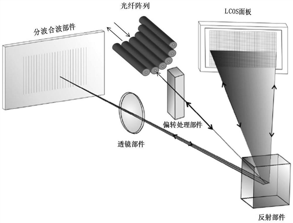 A Wavelength Selective Switch Based on lcos