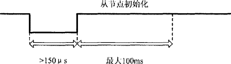 Control method for sliding door module for vehicle