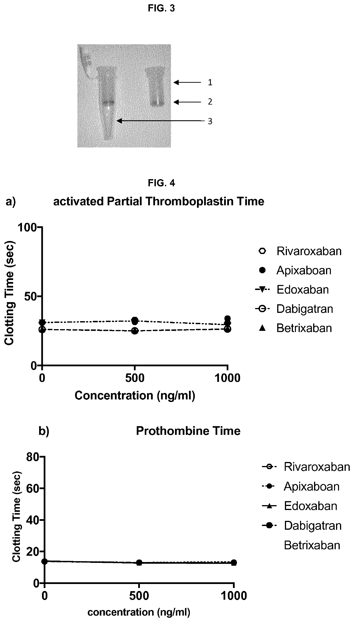 Method for diagnosing haemostasis disorders using activated charcoal