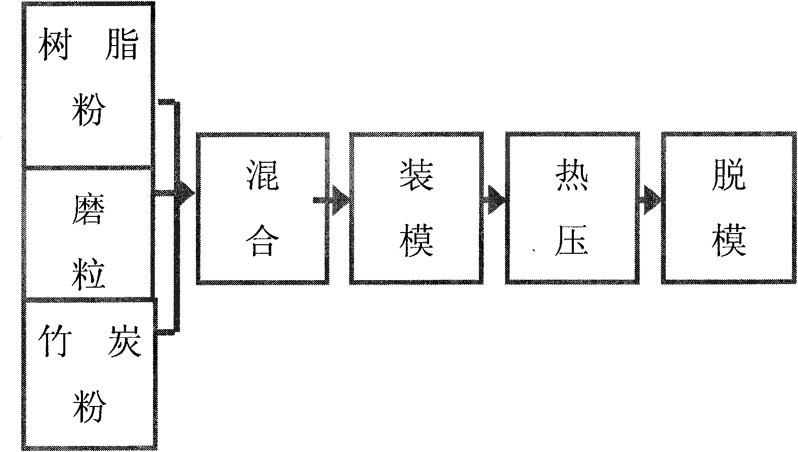 Bamboo ceramic grinding wheel, preparation method and application thereof