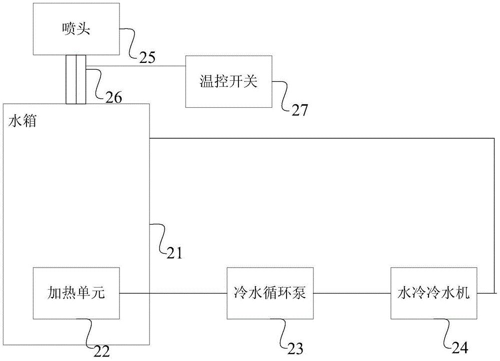 A snowfall device and climate chamber