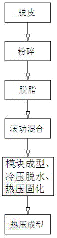 Mulberry fiber composite board