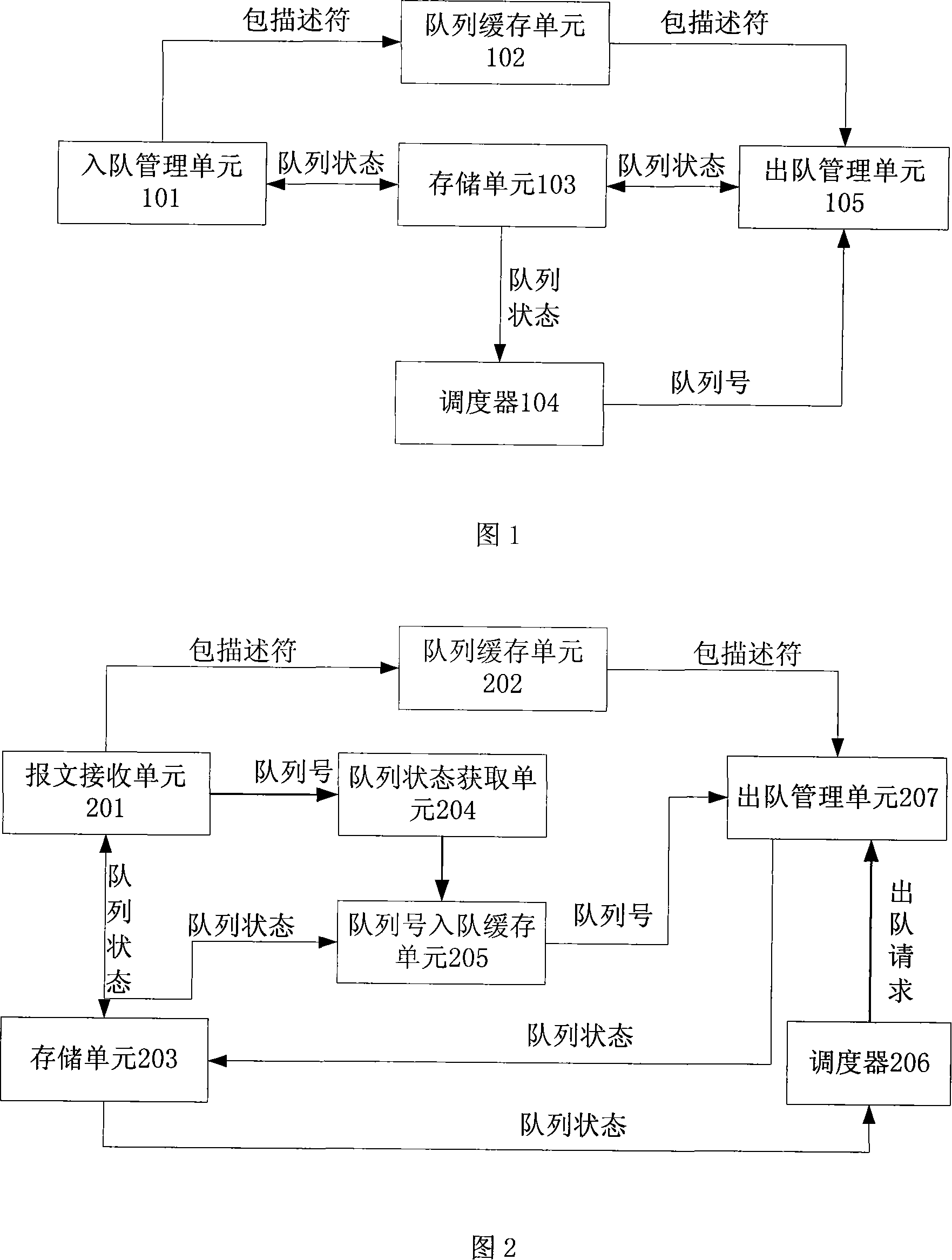 Dispatch device and method of enqueuing and dequeuing message