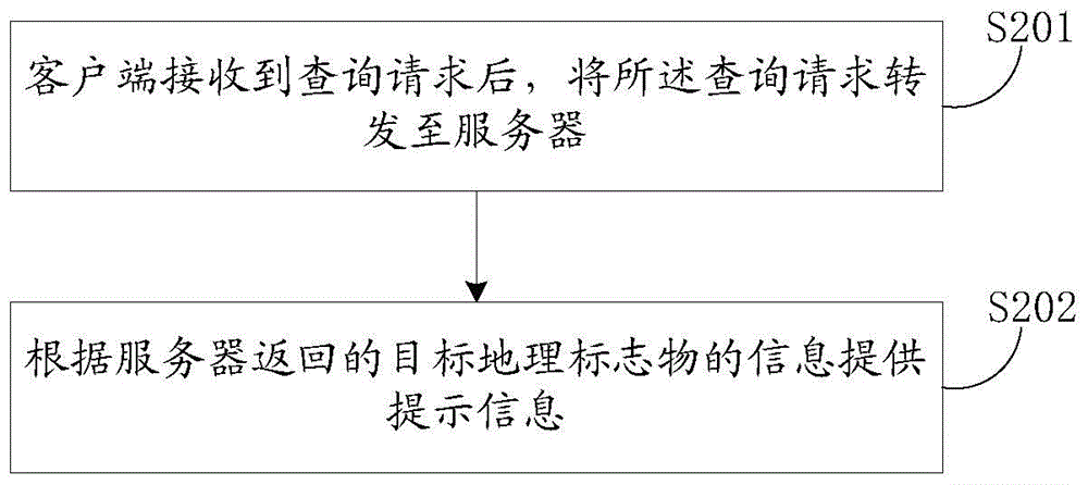 Method and apparatus for providing geographic position information