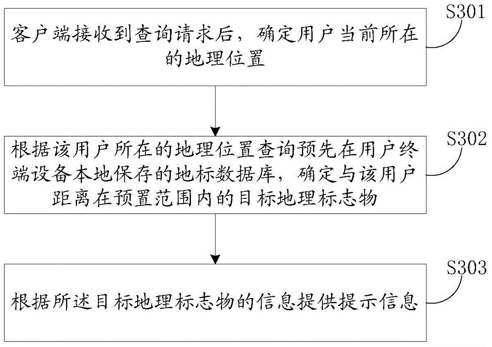 Method and apparatus for providing geographic position information