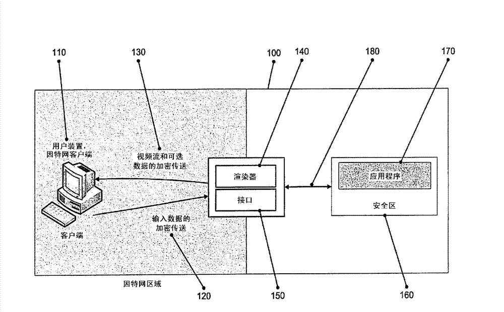 Render service for remote access to applications